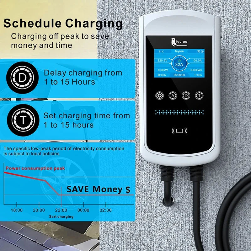 Feyree Typ2 EV-Ladegerät 32A 7 – Ev Charger Type 2 22Kw 32A 3 Phase Bewertung und Preis