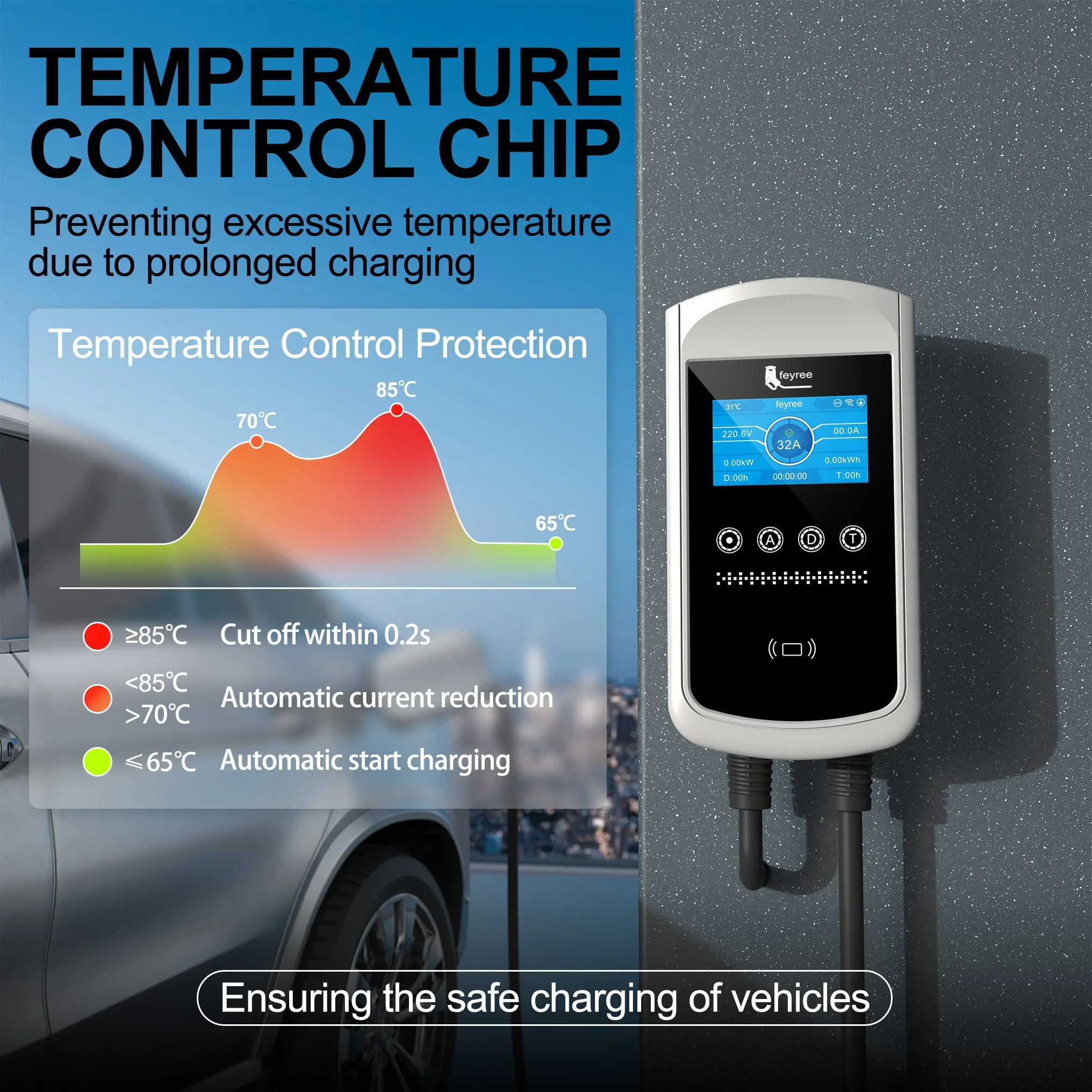 Feyree Typ2 EV-Ladegerät 32A 7 – Ev Charger Type 2 22Kw 32A 3 Phase Bewertung und Preis